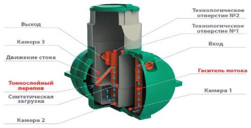 Как устроена канализация в частном доме. Как устроена типовая система канализации 04 Как устроена канализация в частном доме. Как устроена типовая система канализации 04