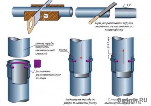 Внутренняя канализация в частном доме своими руками. Монтаж канализации в частном доме своими руками