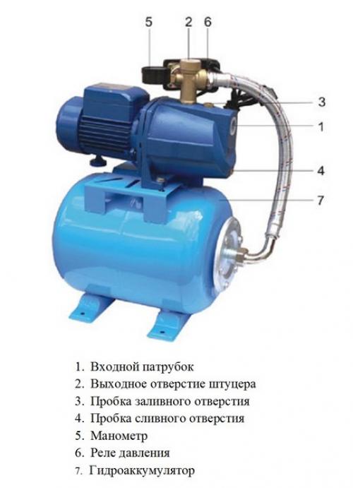 Насосная станция с центробежным насосом. Основные части и компоновка 01 Насосная станция с центробежным насосом. Основные части и компоновка 01