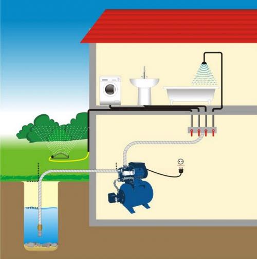 Расчет производительности насосной станции. Калькулятор расчета необходимой производительности насосной станции