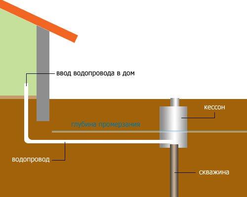 Канализационная труба под монолитной плитой. Основные принципы прокладки коммуникаций