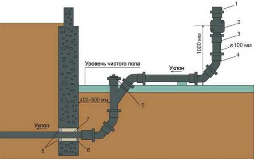 Правильная прокладка коммуникаций в фундаменте. Основные правила устройства инженерных коммуникаций в доме 01