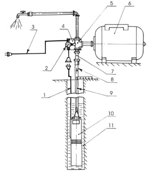 Устройство насосной станции водоснабжения и ее установка. Что представляет собой насосная станция