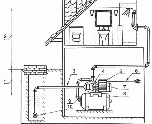 Устройство насосной станции водоснабжения и ее установка. Что представляет собой насосная станция