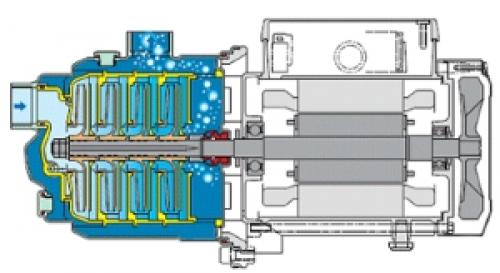 Устройство насосной станции водоснабжения и ее установка. Что представляет собой насосная станция