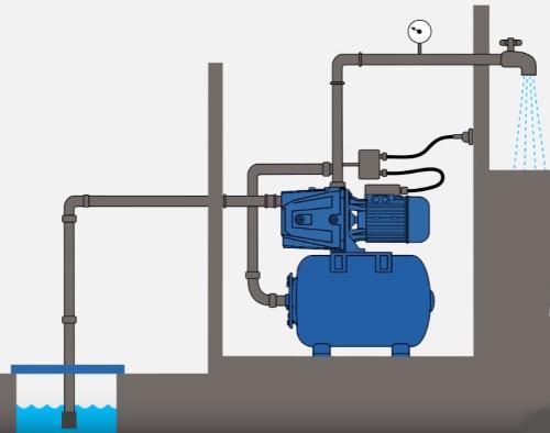 Устройство насосной станции водоснабжения и ее установка. Что представляет собой насосная станция