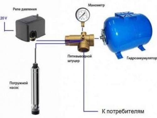 Схема подключения насосной станции для дома и дачи. Водоснабжение из колодца для постоянного проживания 13 Схема подключения насосной станции для дома и дачи. Водоснабжение из колодца для постоянного проживания 13