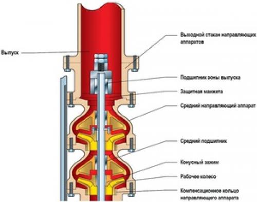 Насос для полива газона из емкости. Какие нужны показатели напора и производительности насоса 08