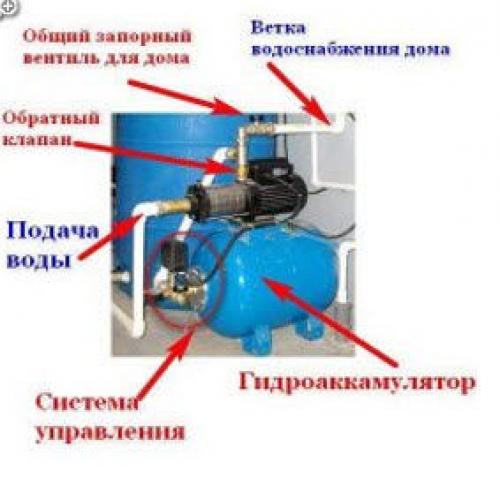 Подключение водостанции. Что такое станция насосного оборудования?