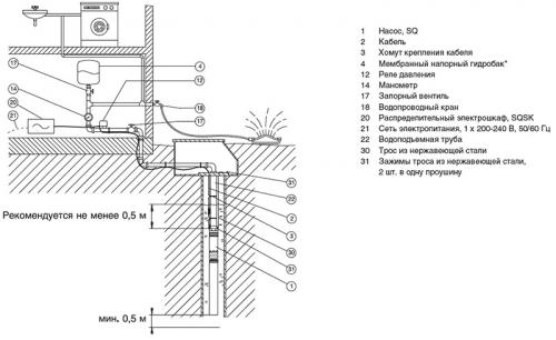 КАК сделать насосную станцию с ГЛУБИННЫМ.. 1 В каких случаях целесообразна самостоятельная сборка? 06