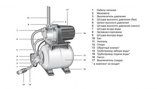 Как собрать и установить насосную станцию своими.. 1 В каких случаях целесообразна самостоятельная сборка? 02 Как собрать и установить насосную станцию своими.. 1 В каких случаях целесообразна самостоятельная сборка? 02