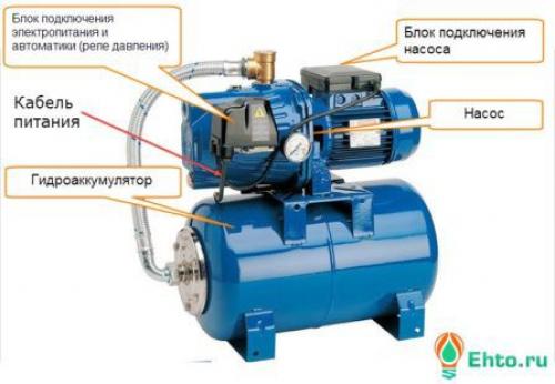 Электросхема подключения насосной станции. Как подключить насосную станцию частного дома к электропитанию