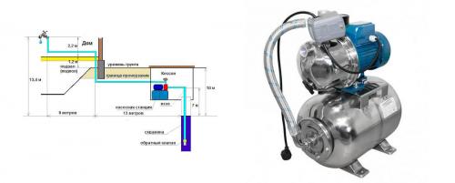 Максимальное расстояние от колодца до насосной станции