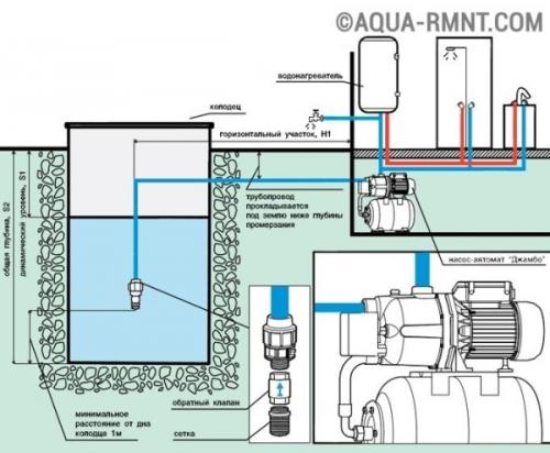 Схема подключения насосной станции к скважине. Место установки