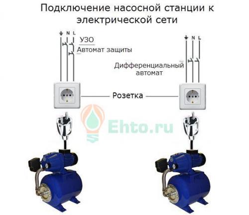Электросхема подключения насосной станции. Как подключить насосную станцию частного дома к электропитанию