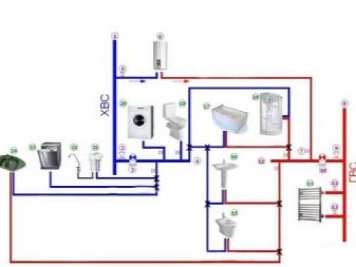 Системы водоснабжения виды. Система водоснабжения 01
