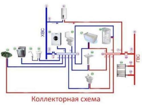 Система водоснабжения в частном доме. Разновидности проводки водопровода в частном жилом доме по чертежу