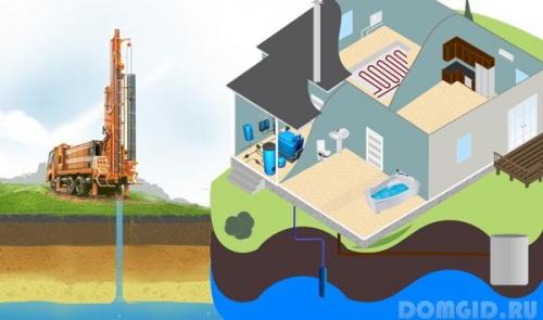 Водоснабжение на даче из скважины. Вода для автономного водоснабжения 03