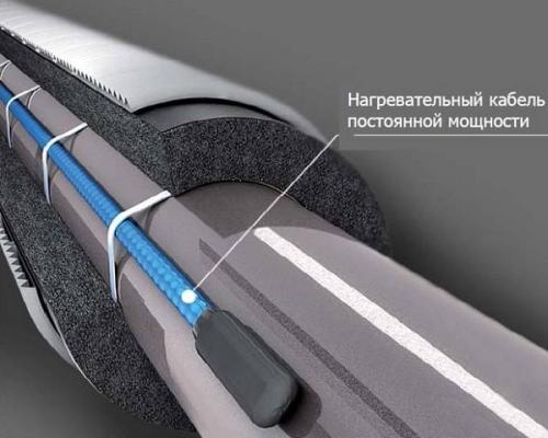 Водоснабжение частного дома из скважины. Укладка трубопровода