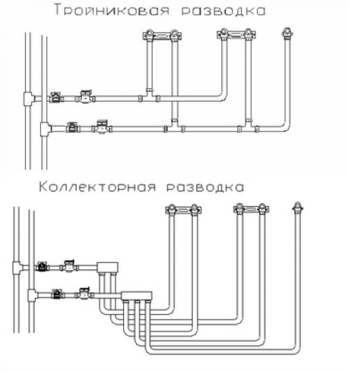 Разводка. Коллекторная разводка труб схема. Разводка воды Коллекторная схема. Тройниковая разводка труб схема. Коллекторная разводка труб водоснабжения схема.