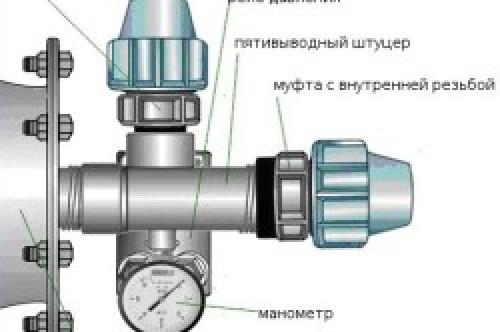 Обустройство скважины на воду. Как правильно обустроить скважину?