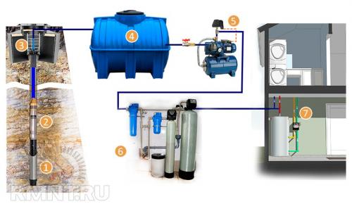 Схемы водоснабжения частного дома из скважины. Этап #2 — определение общей схемы 16