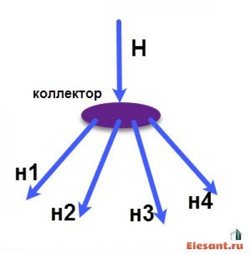 Разводка труб водоснабжения в частном доме. Основные правила разработки схем 04