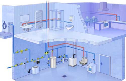 Разводка труб водоснабжения в частном доме. Основные правила разработки схем 02
