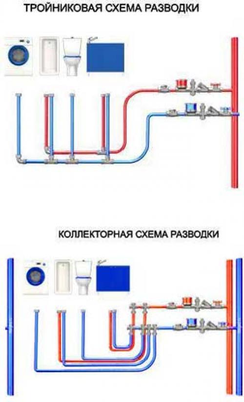 Разводка труб водоснабжения в частном доме. Основные правила разработки схем 01