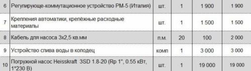 Подробная Схема водоснабжения частного дома из колодца. 2 этап - Схема водоснабжения дома из колодца 01