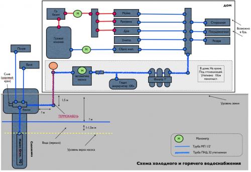 Водоснабжение частного дома от центрального водопровода. Правильная схема – залог успеха