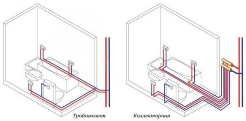 Разводка водопровода в квартире. Разводка труб: схемы