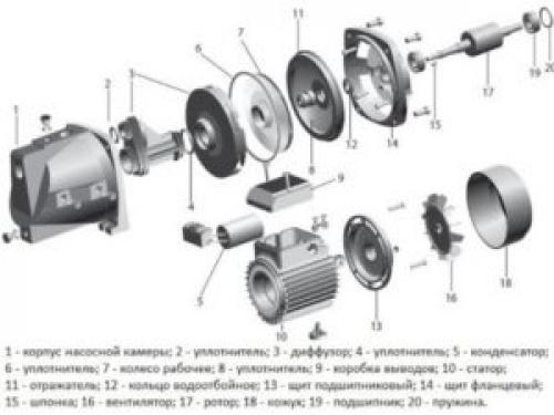 Насосная станция течет снизу. Замена основных деталей на примере