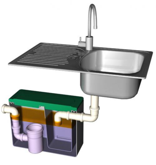 Разводка канализации в частном доме своими руками. Важность проектирования канализационной системы 09