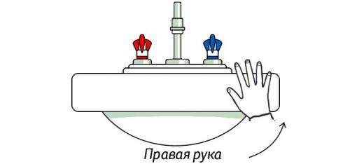 Расположение труб холодной и горячей воды. Горячая и холодная вода: с какой стороны, какая?