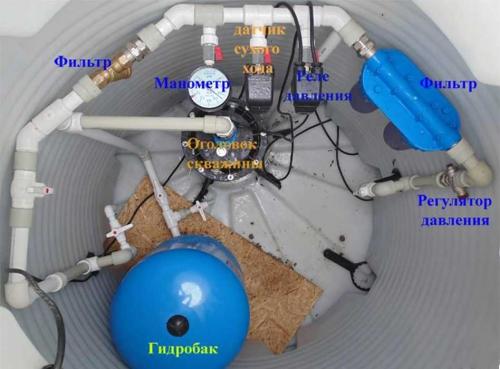 Водная станция не набирает давление и не отключается. Проблемы и неисправности насосных станций и их исправление 06