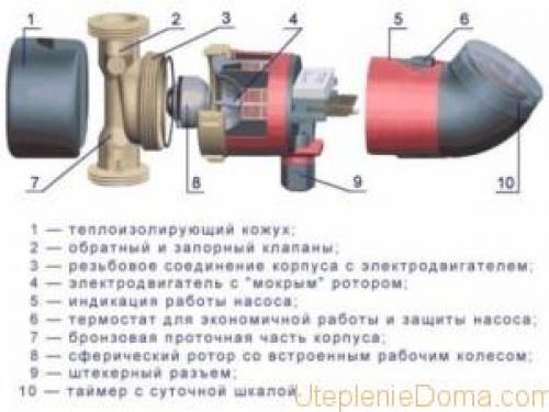 Неисправности водяного насоса отопления. Основные неисправности циркуляционного насоса отопления