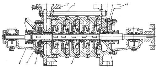 Устройство и Ремонт насосного оборудования. Устройство и характеристики основных элементов 01 Устройство и Ремонт насосного оборудования. Устройство и характеристики основных элементов 01