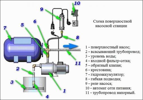 Поломки и особенности ремонта насосных станций. Устройство и особенности эксплуатации 02 Поломки и особенности ремонта насосных станций. Устройство и особенности эксплуатации 02