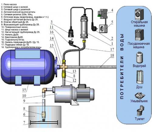 Насосная станция не поднимает воду причины. Что делать — насосная станция не качает воду 01 Насосная станция не поднимает воду причины. Что делать — насосная станция не качает воду 01