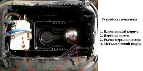 Ремонт дренажных насосов и поломки. Распространенные неполадки 04