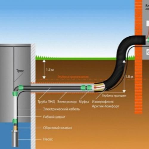 Почему не отключается насосная станция вихрь. Насосная станция вихрь не отключается причины