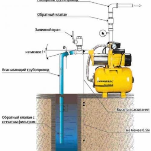 Почему не отключается насосная станция вихрь. Насосная станция вихрь не отключается причины