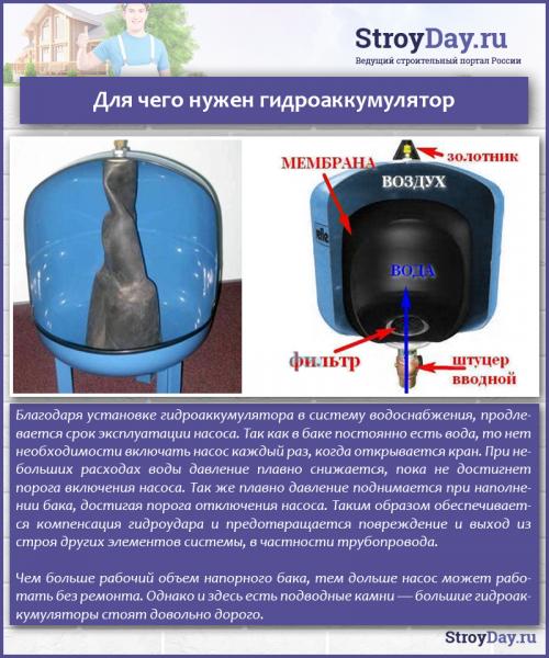 Насосная станция не отключается. Состав насосной станции и назначение частей 02 Насосная станция не отключается. Состав насосной станции и назначение частей 02